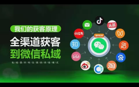 国内全域聚合从抖音快手小红书视频号做矩阵内容营销将公域流量转化成私域引流到微信