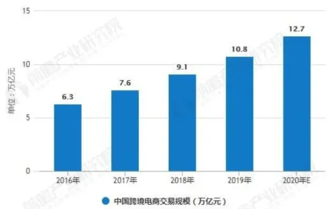 想做中国版Shopify，服务中国出海电商的「Shoplazza店匠」完成B轮融资