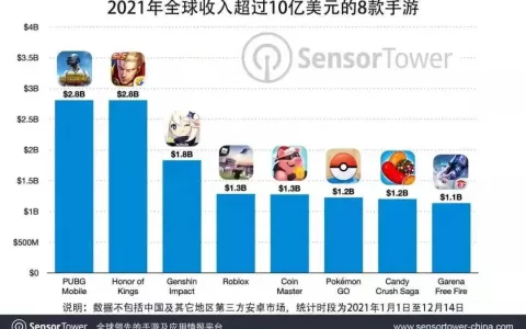 从昭和米国物语到云堇，游戏出海还能怎么玩