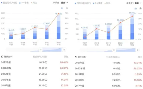2021年营收、净利润创历史新高后，吉比特还有11款新品已蓄势待发
