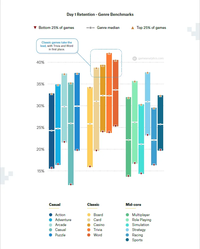 2020年海外RPG手游：留存、时长、粘性及付费转化