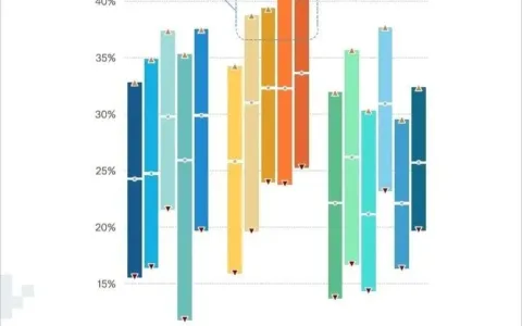 2020年海外市场模拟类手游概况：主要产品、广告解析及Benchmarks