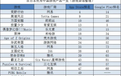 《猫和老鼠》《一拳超人》出海突围 国产SLG垄断市场头部 | 日韩出海秀