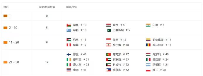 榜单观察|棒糖科技跃升至出海收入榜Top24 女性向&大健康赛道也跑出了爆款App