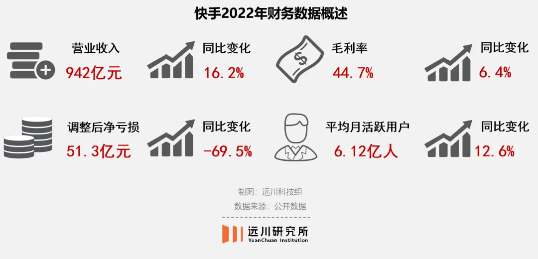 换一个角度看快手