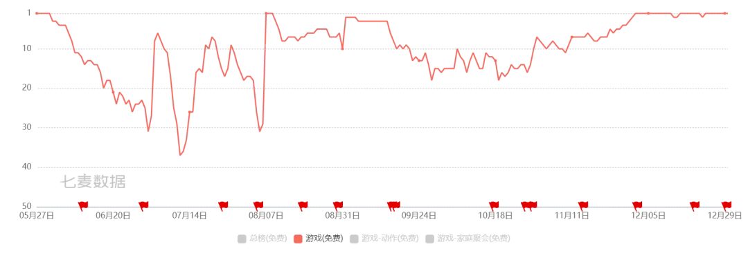 年末最佳故事：《蛋仔派对》养成记