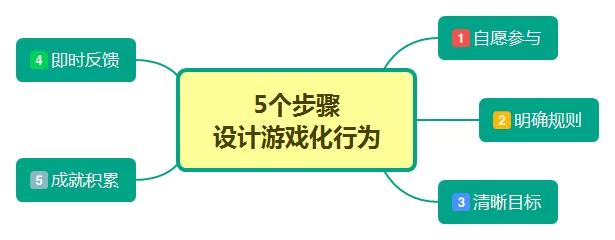 淘宝、拼多多是怎么靠“果园”小游戏让你“上瘾”的？