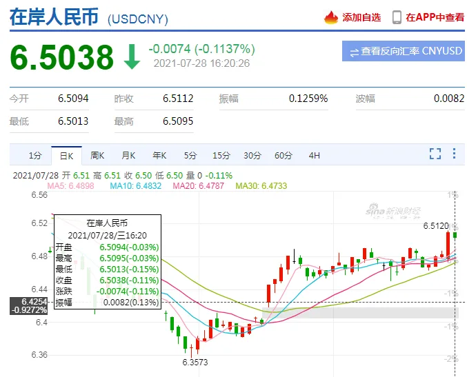 汇率重返6.5时代！亚马逊开店也有重大变化