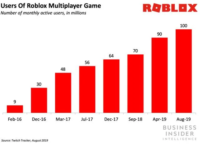 Roblox 段志云：腾讯参投 1.5 亿美金，编程教育如何借游戏闭环？