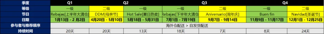 “订单老不见涨”，卖家做不好拉美市场的罪魁祸首竟是……