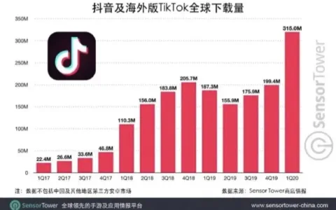 TikTok出海战事