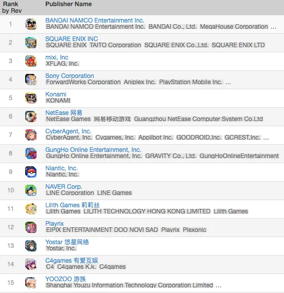 不到两年连成四款手游，游族在日本的闪击战