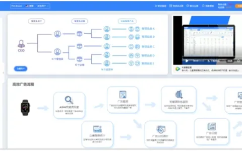 6.22购物节、PrimeDay在即！2020年下半年亚马逊卖家广告该怎么投？