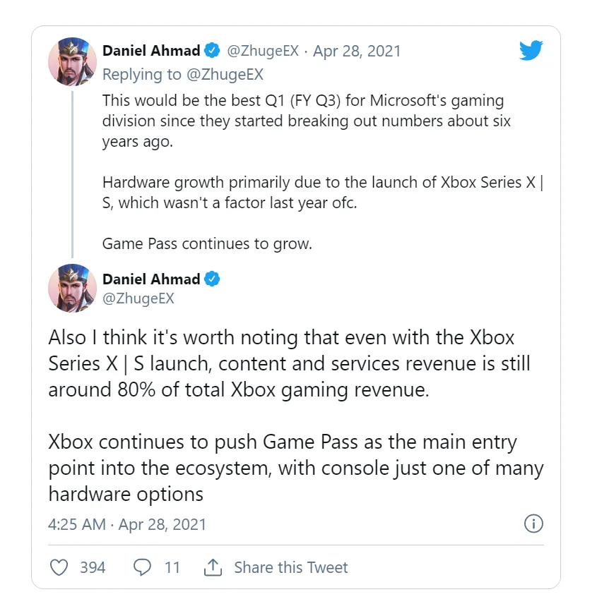 微软上季度游戏收入35.3亿美元，《我的世界》MAU接近1.4亿