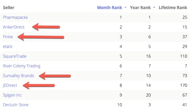 安克创新的成功能否复制？