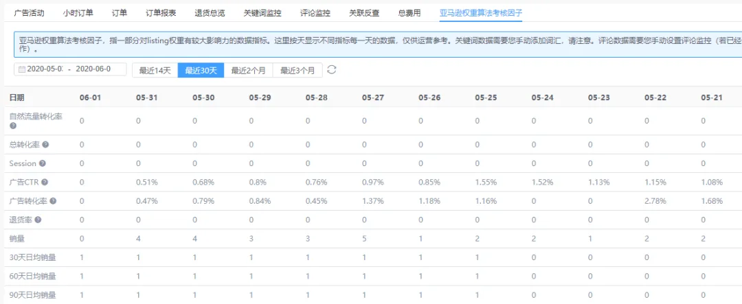 销量火速飙升！卖家速看这个打造爆款