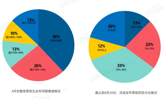 翁耀雄：海外市场不稳定因素大增，出口电商机遇更甚从前
