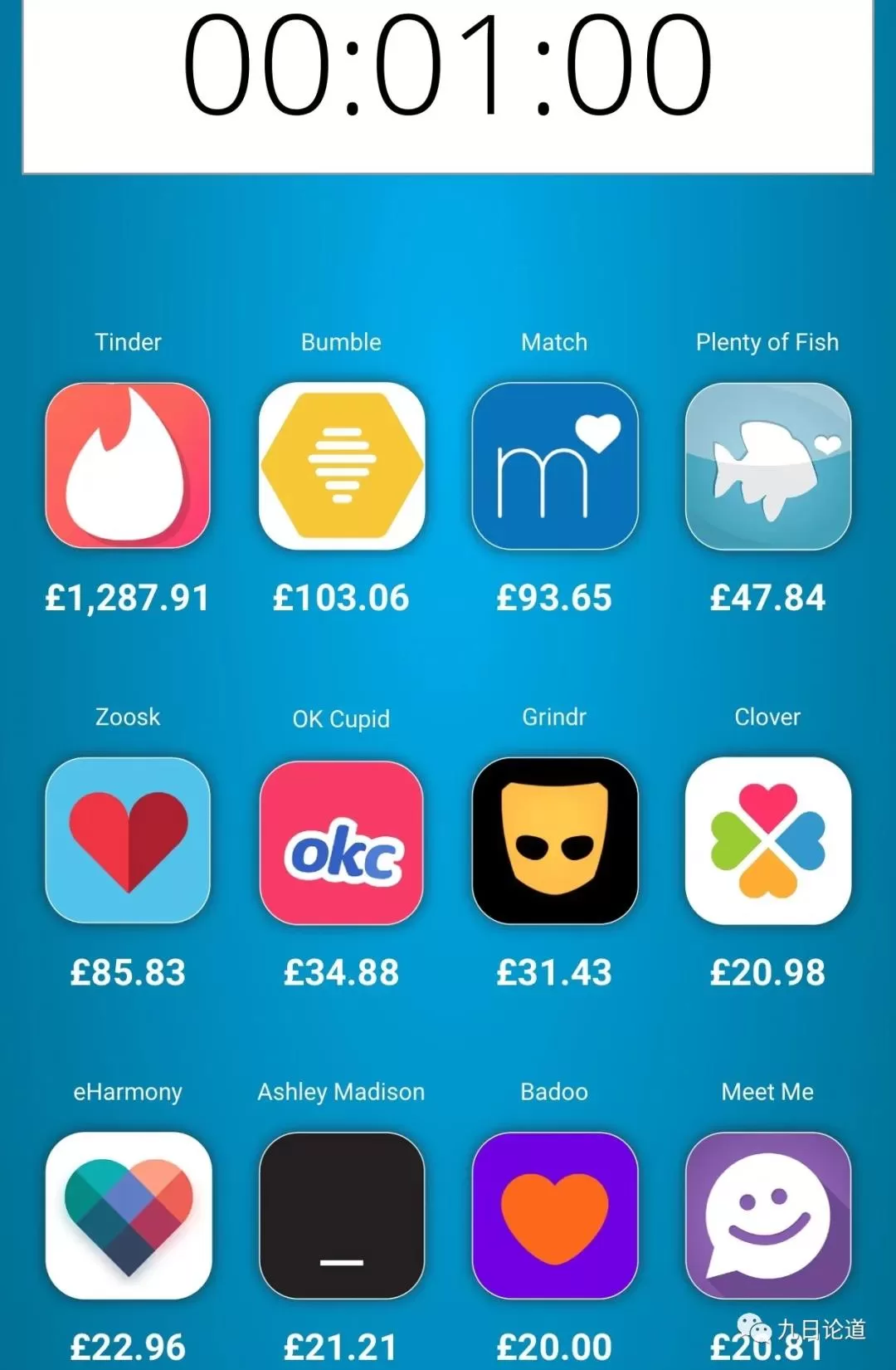 爱情价更高，海外Tinder这类的约会App到底有多赚