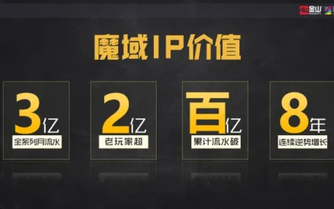 十四年历史，收入过百亿，端游时代最后一个IP如何划出自己的时代？