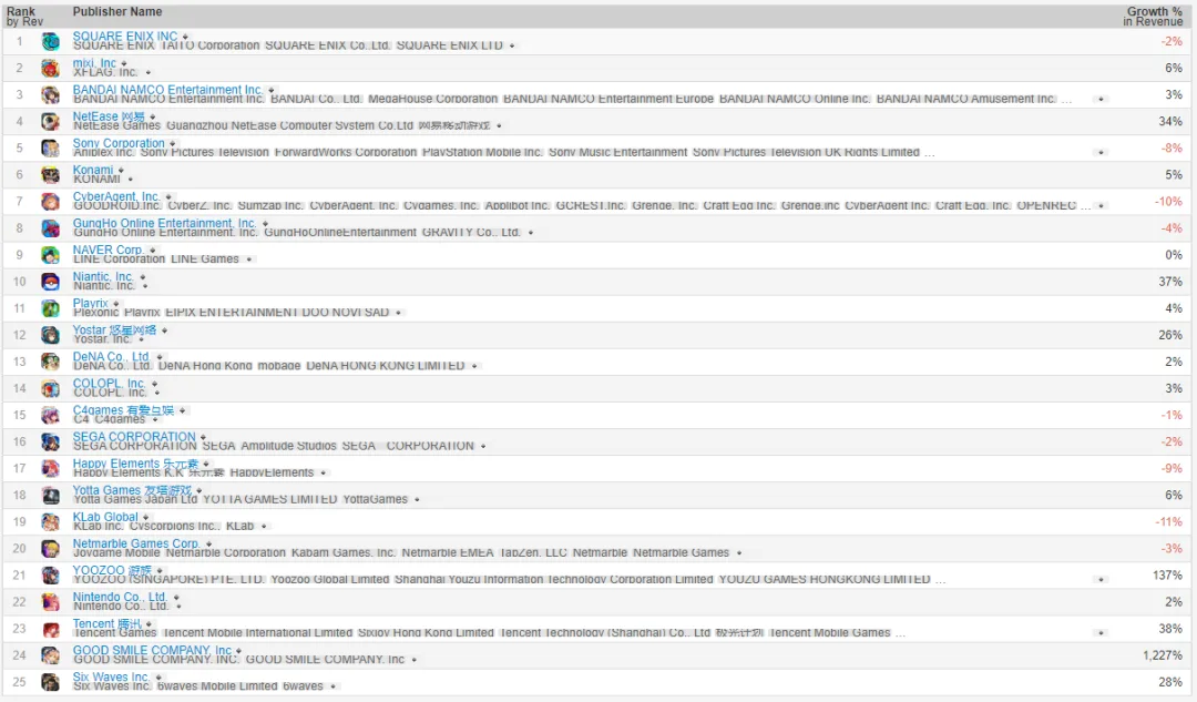 跻身日本Top 20游戏发行商：游族的通关密码是什么？