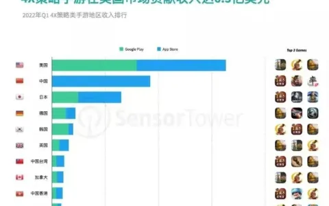 魔兽IP手游正式公布了，难不成暴雪是在“投石问路”