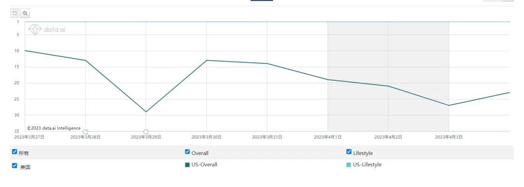 依次拿下日本、东南亚、美国三大市场 TikTok的海外“小黄书”不简单