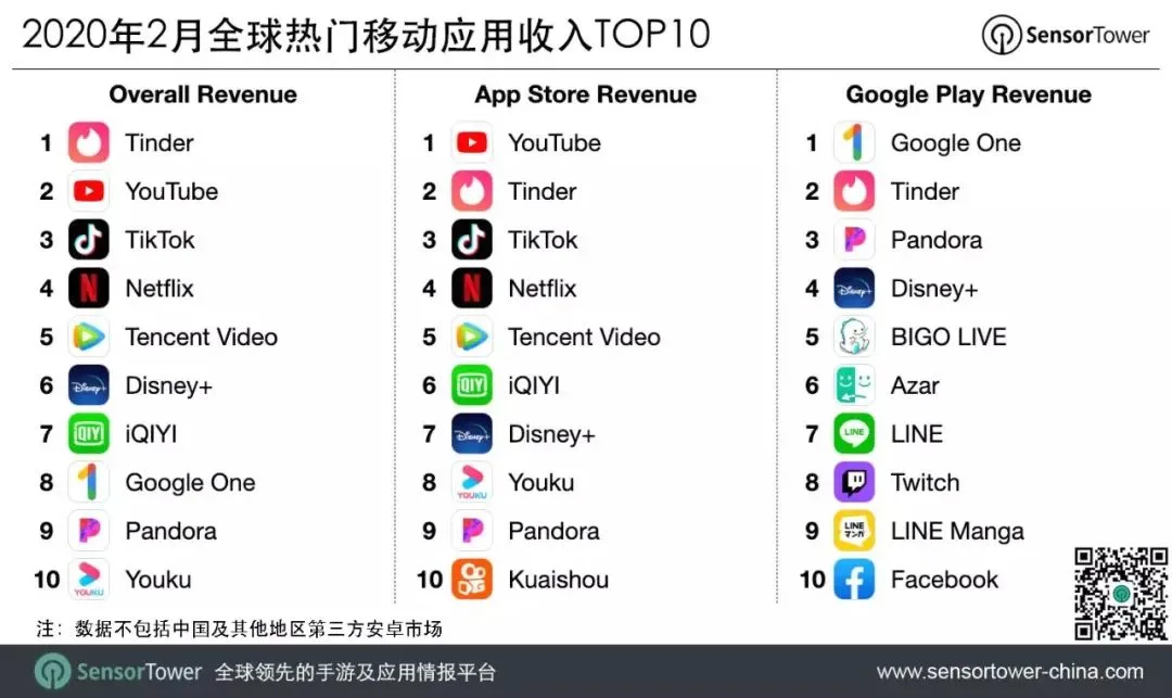 半年收入超7亿，随机视频社交鼻祖Azar凭什么？