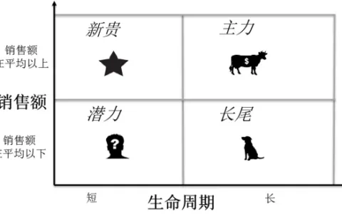 Prime Day广告这么玩，强势提升销量拿下79%销售额的小技巧