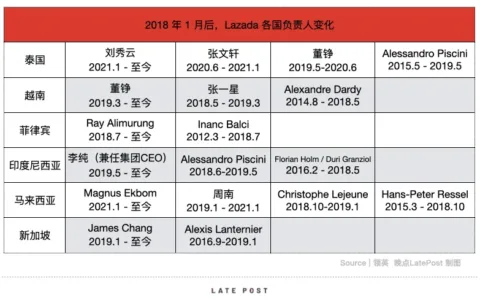 阿里巴巴的东南亚战事：另一次拼多多式的奇袭