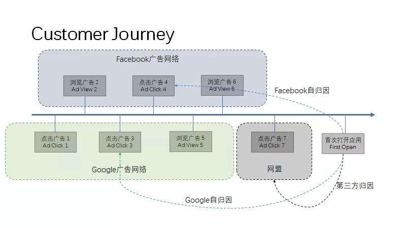 Best Collection of MediaBuy 【推荐】