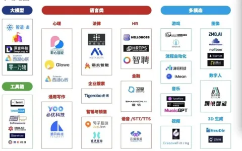 AIGC创业，初创公司要么成为独角兽，要么成为炮灰