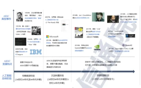 游戏产业会被AI颠覆吗？