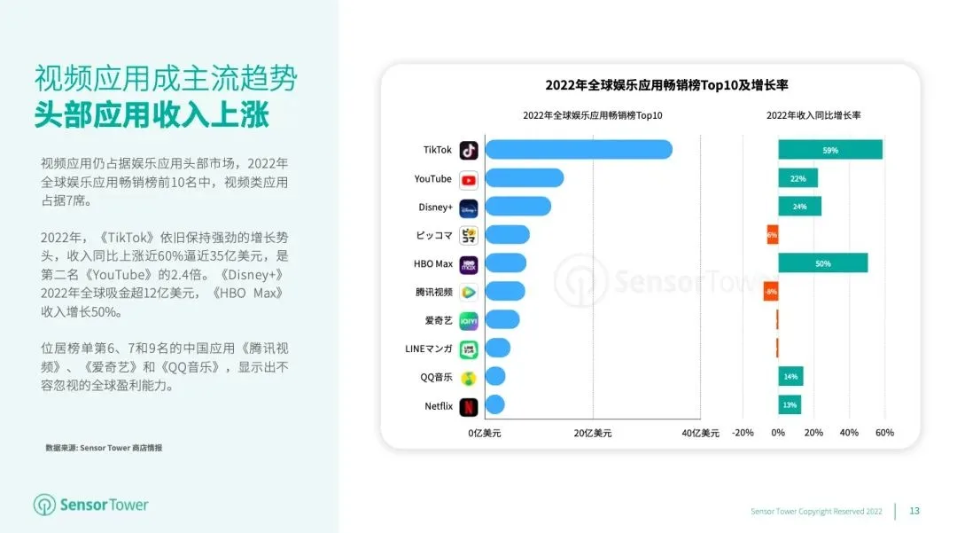 增长近60%！2023，TikTok的造富神话仍在继续？