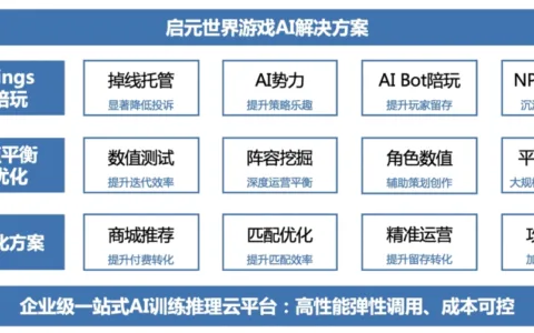 去年融资3亿，莉莉丝、阿里重用，他们的AI技术正在改变游戏设计