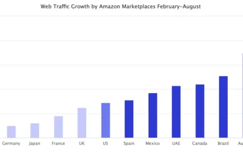 突发！亚马逊提前启动“黑色星期五”大促