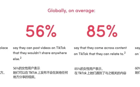 全干货！最新TikTok妇女节红人营销攻略