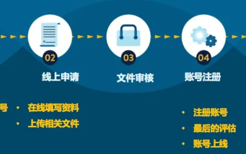 重磅！沃尔玛美国站开放中国卖家入驻