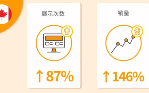 Prime Day开战！五大广告投放技巧助力销量暴涨200%