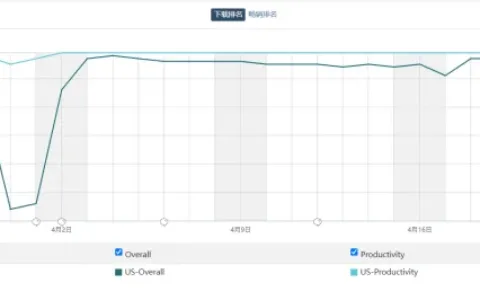 月流水400万美元、美国应用总榜TOP5 这家厂商再乘AI风口延续爆款创造力