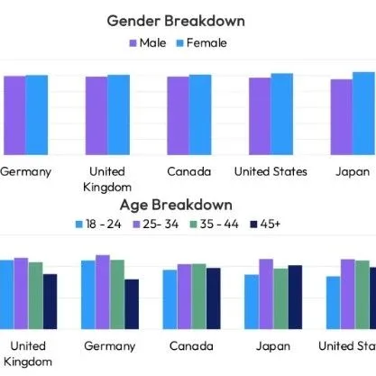 上半年全球收入Top10手游：腾讯2款，米哈游1款