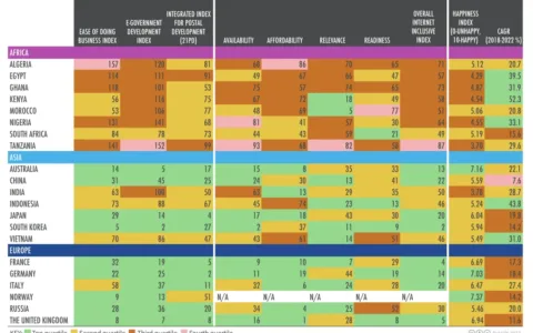 万字图文：2022年全球电商市场报告
