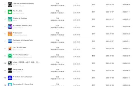 苹果下架“套壳ChatGPT”的AI应用后，什么才是适合中国创业者的好方向？