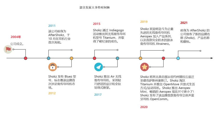 年营收近60亿！他做独立站只不过1年时间