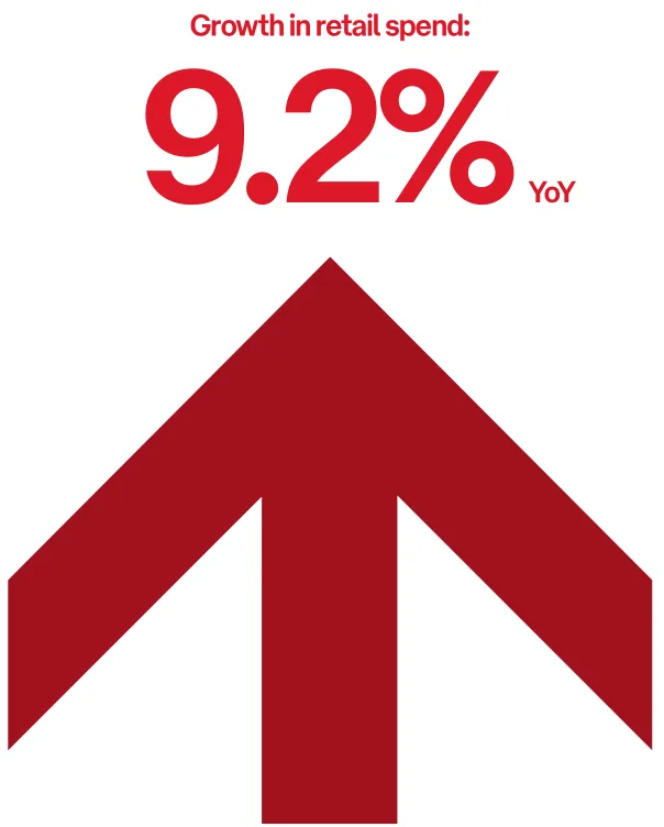 2022-2023年澳大利亚电商市场趋势报告