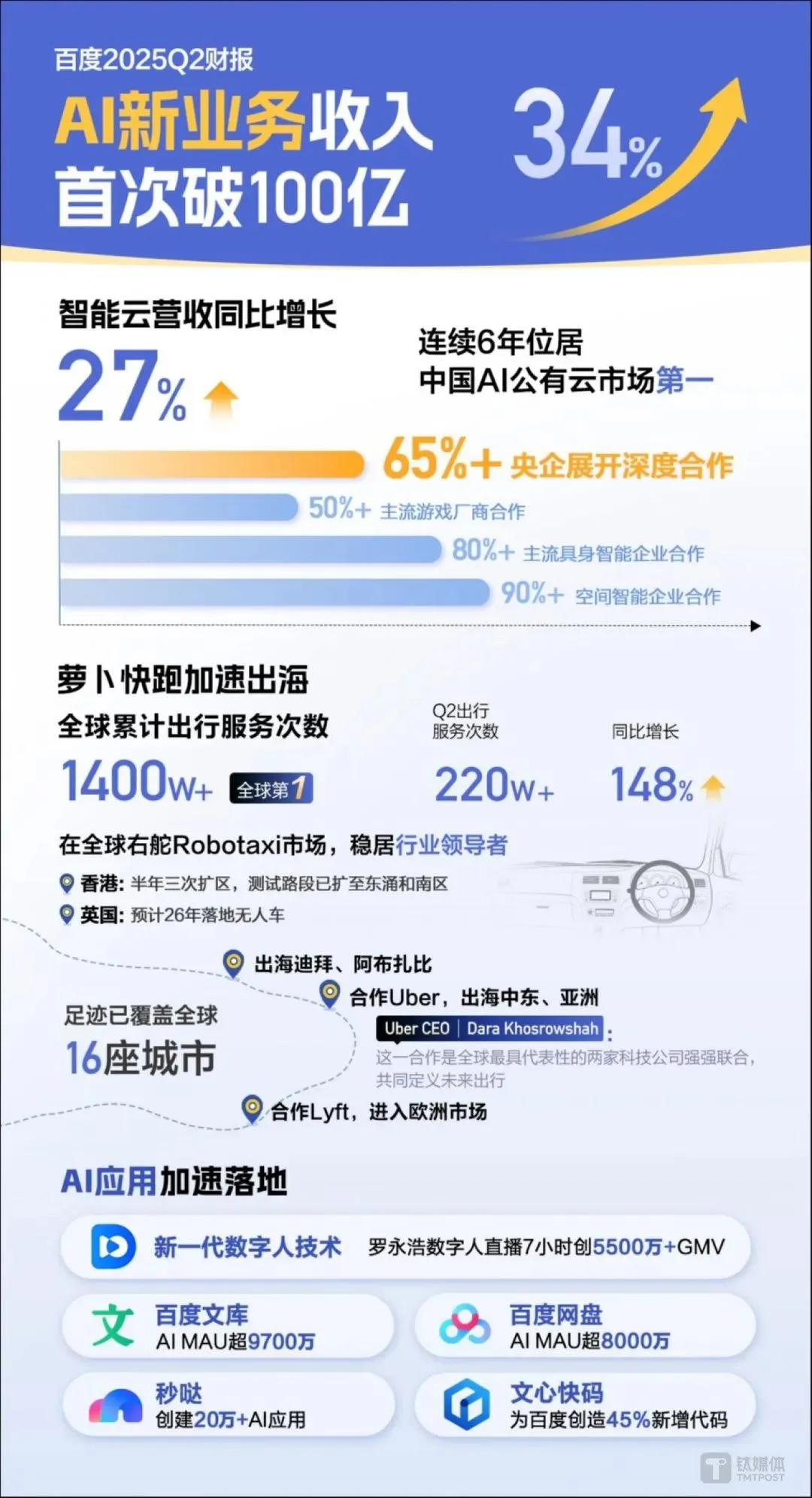 AI大厂搜索与全栈的赌局，百度比谷歌更激进