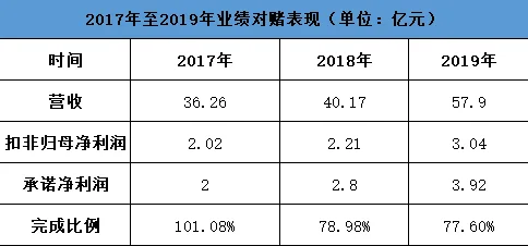 通拓被收购，易佰会是那一剂“猛药”吗？