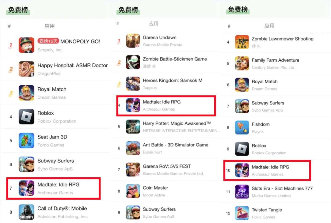 杀入海外多国榜单Top 10的放置卡牌，居然来自一家北京MMO大厂？