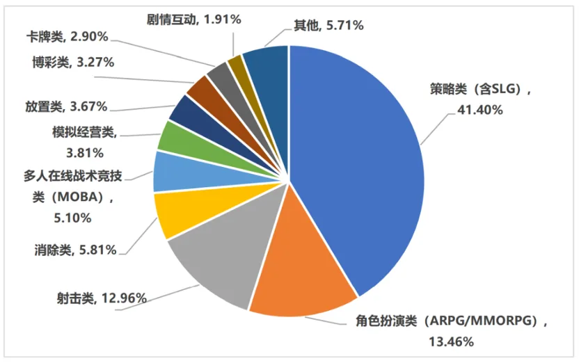 页游起家，连做3款SLG，这家华南大厂转型成功了？