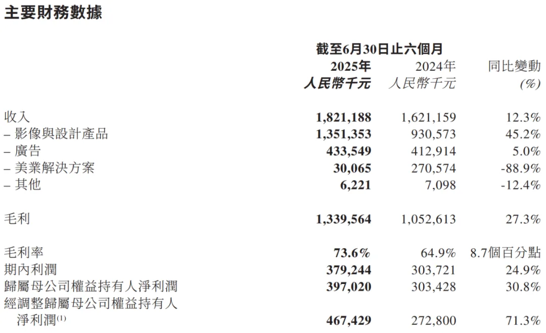 AI救了快死的美图