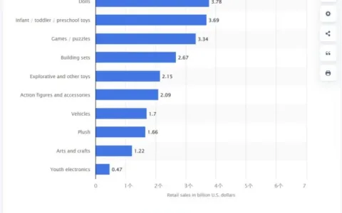暴击乐高，播放量达660万，国潮风积木走红海外！